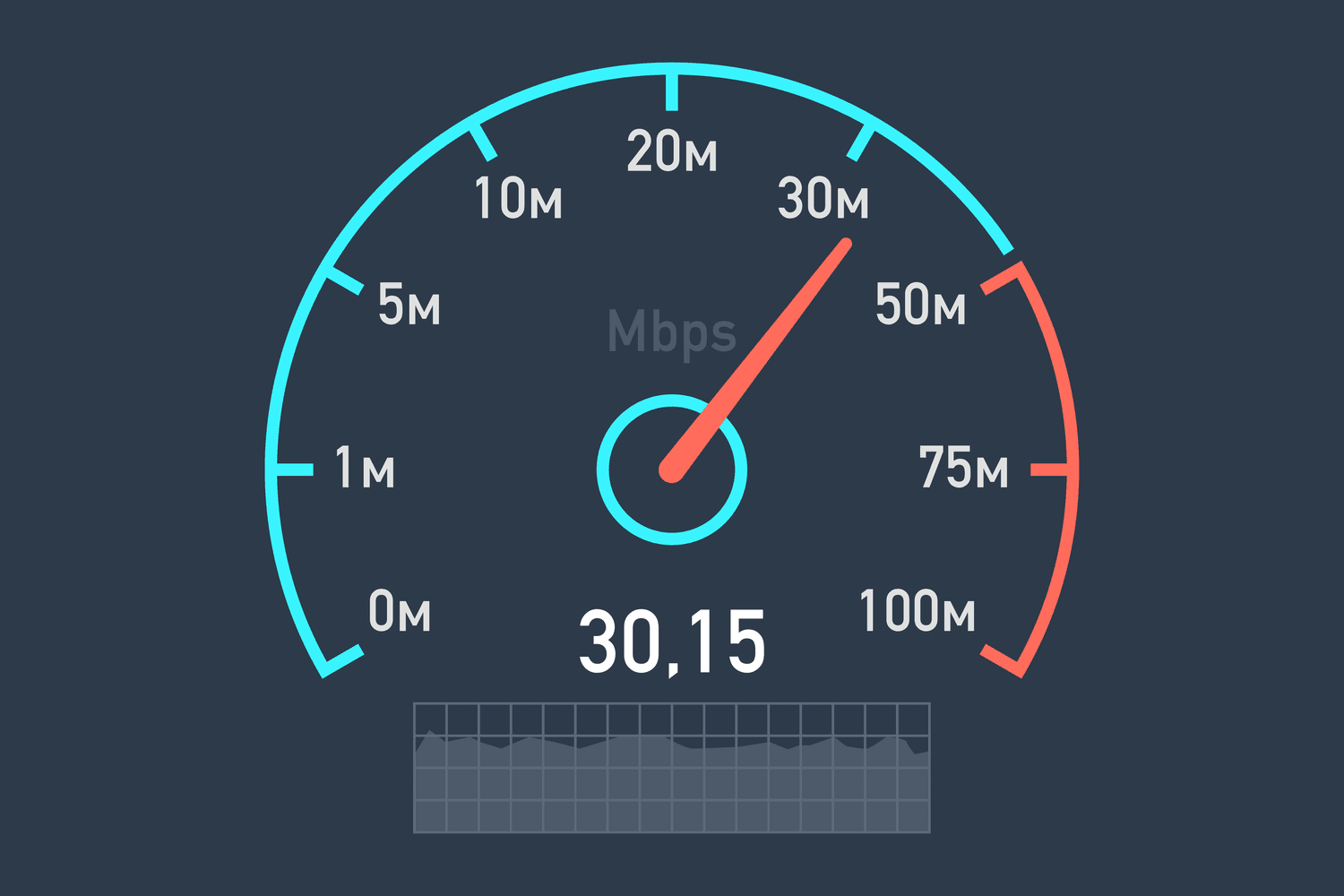 Understanding Internet Speeds: Do You Really Need 1000 Mbps?